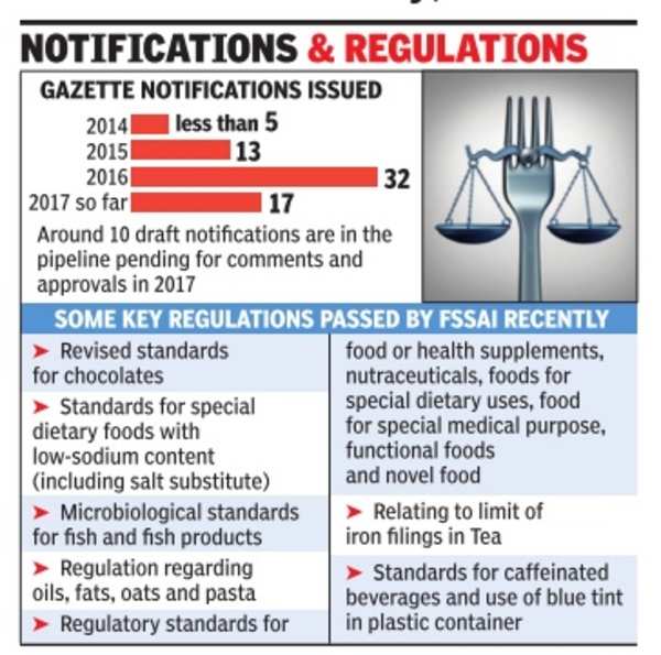 FSSAI In High Gear To Make Food Safer - Times Of India