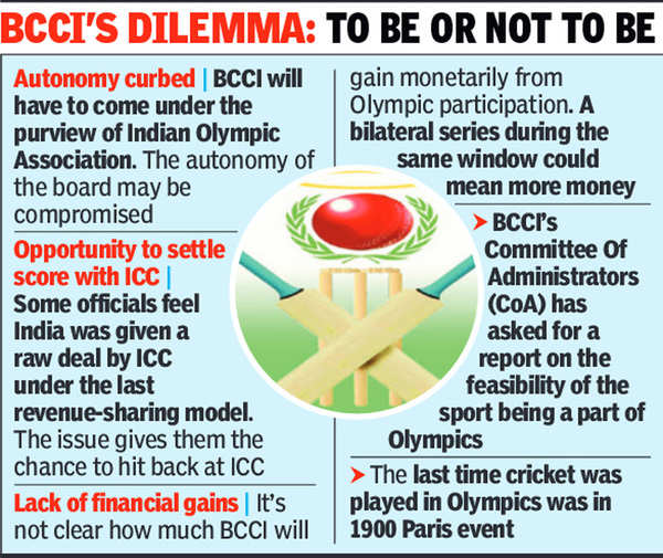 India drives cricket's Olympic inclusion, but minnows hope to hitch a ride, Cricket News