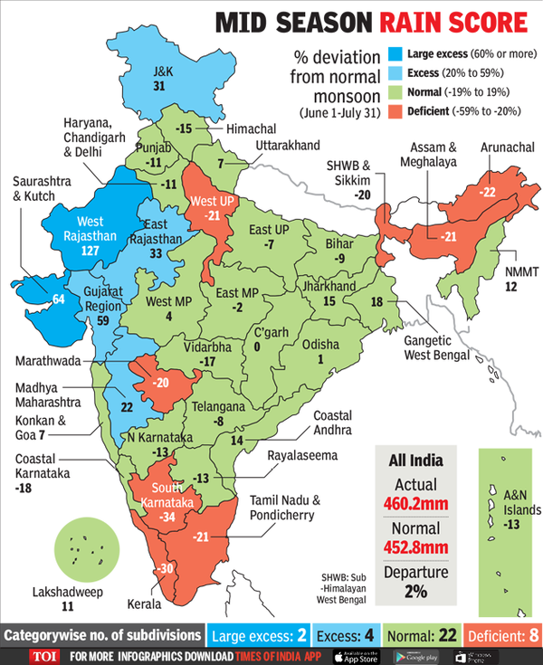 Infographic: Why despite a good monsoon this year, all is not well ...