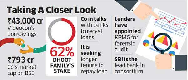 SBI