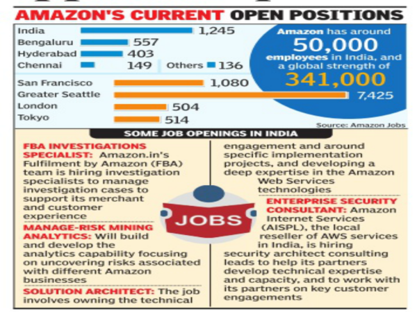 amazon job