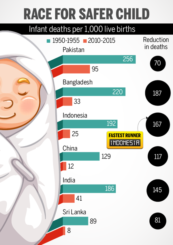 Infographic: Life after freedom: How India compares with 5 other ...