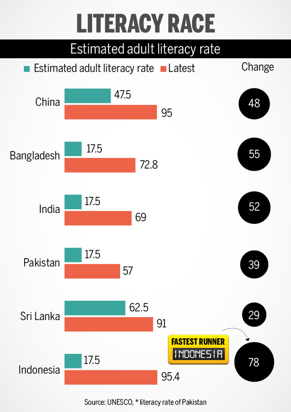 Infographic Life After Freedom How India Compares With 5 Other Countries India News Times 8462
