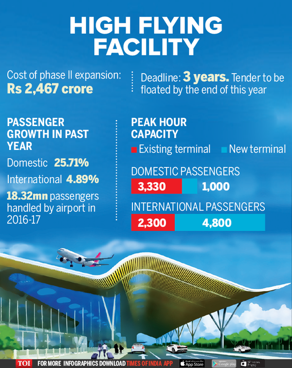 Infographic What the upgraded Chennai airport will look like India