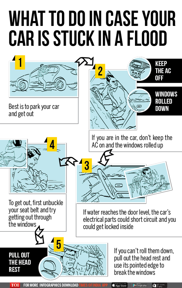 Infographic What to do in case your car is stuck in a flood Times of