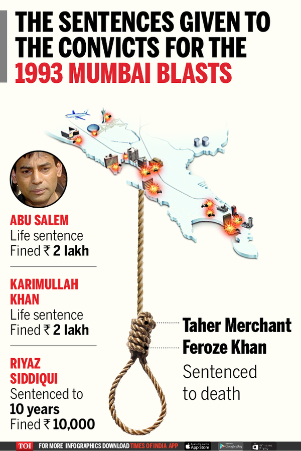 Infographic: The Mumbai Blasts Verdict | India News - Times Of India