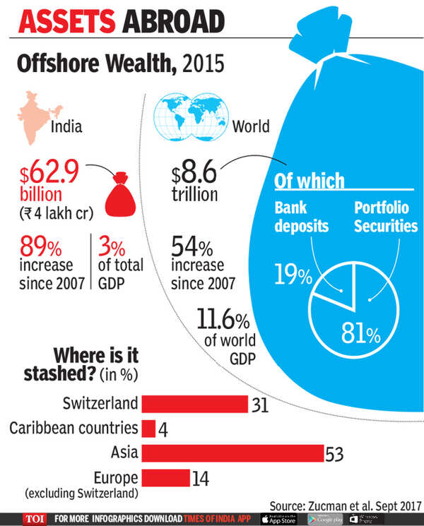 Offshore