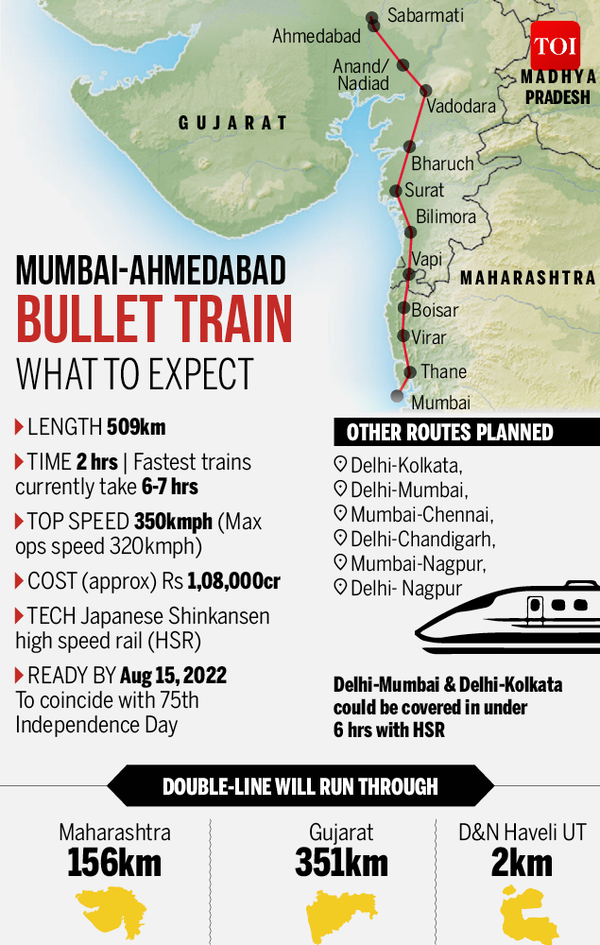 Infographic: What The Bullet Train Project Brings To India | India News ...