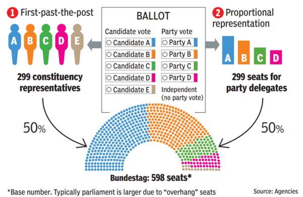 poll base