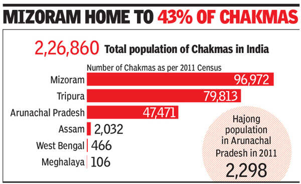 Chakma