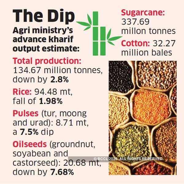 agri
