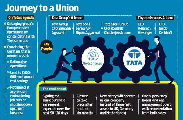 Tata