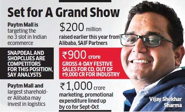 paytm