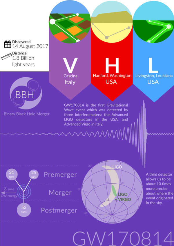 GRAVITATIONAL WAVES INFO GRAPHIC