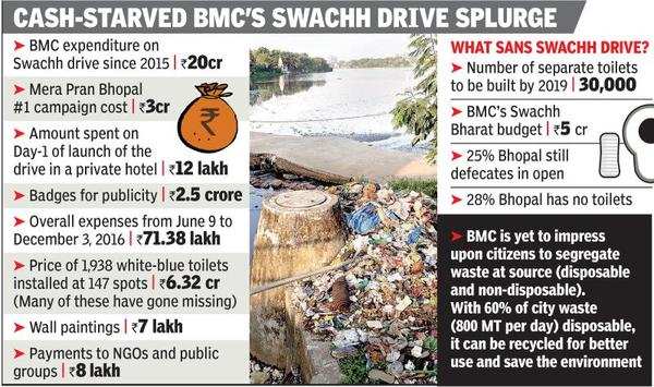 Solid waste disposal facility to test civic body | Bhopal News - Times ...