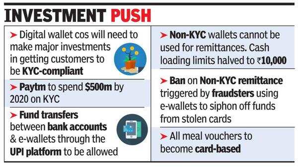 RBI Prepaid Payment Instruments: E-wallets get bigger platform, stiff ...