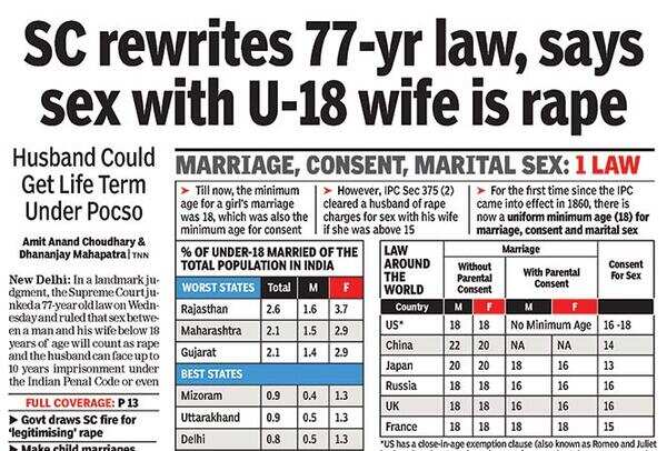 TOI