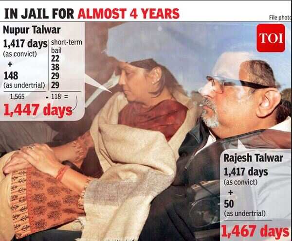 Sense of relief for makers of ‘Talvar’ | Delhi News - Times of India