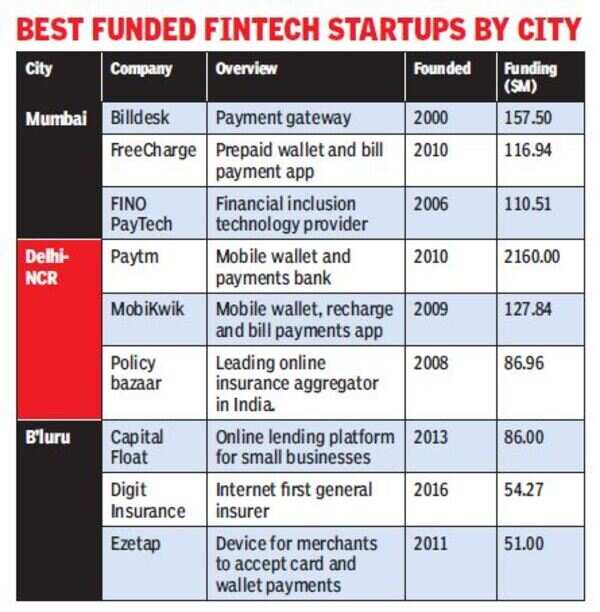 fintech gfx 1