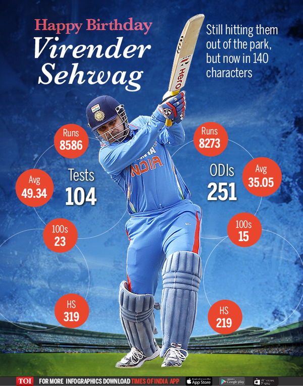 Happy Birthday, Virender Sehwag-Infographic-TOI