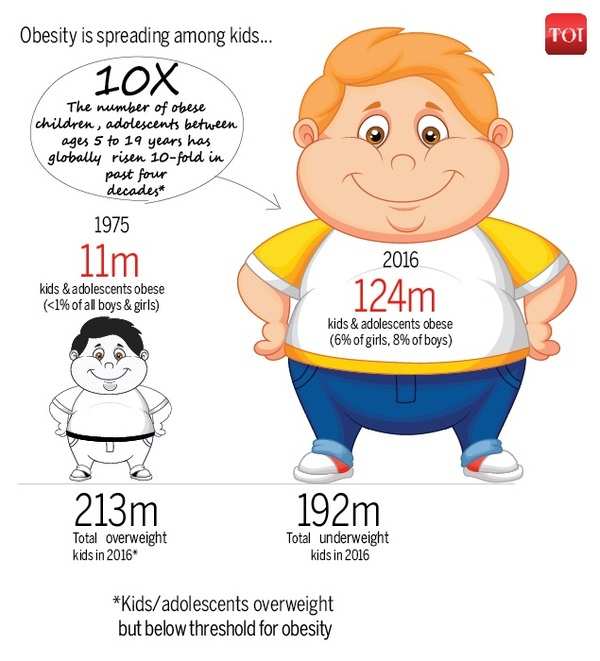 teens and obesity