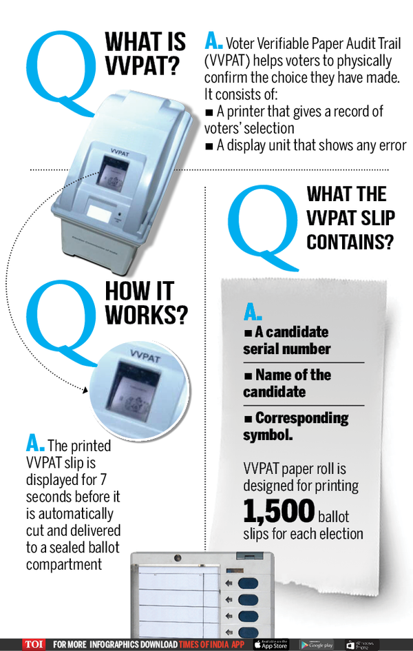 Infographic: Explained: What Is VVPAT | India News - Times Of India