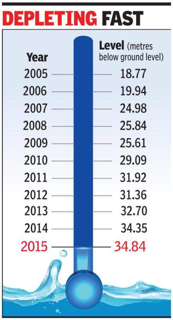 Water table dipping, but only 13 violations on record this year