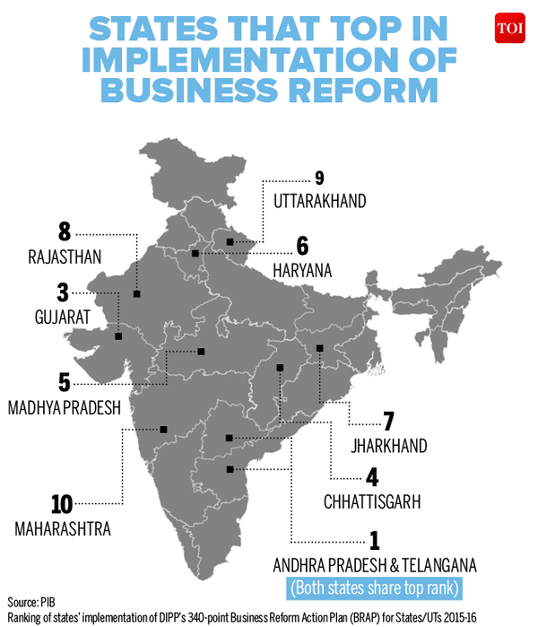 Infographic: Ease of doing business - How India compares with the best ...