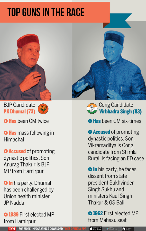 TOP GUNS IN THE RACE-Infographic-TOI