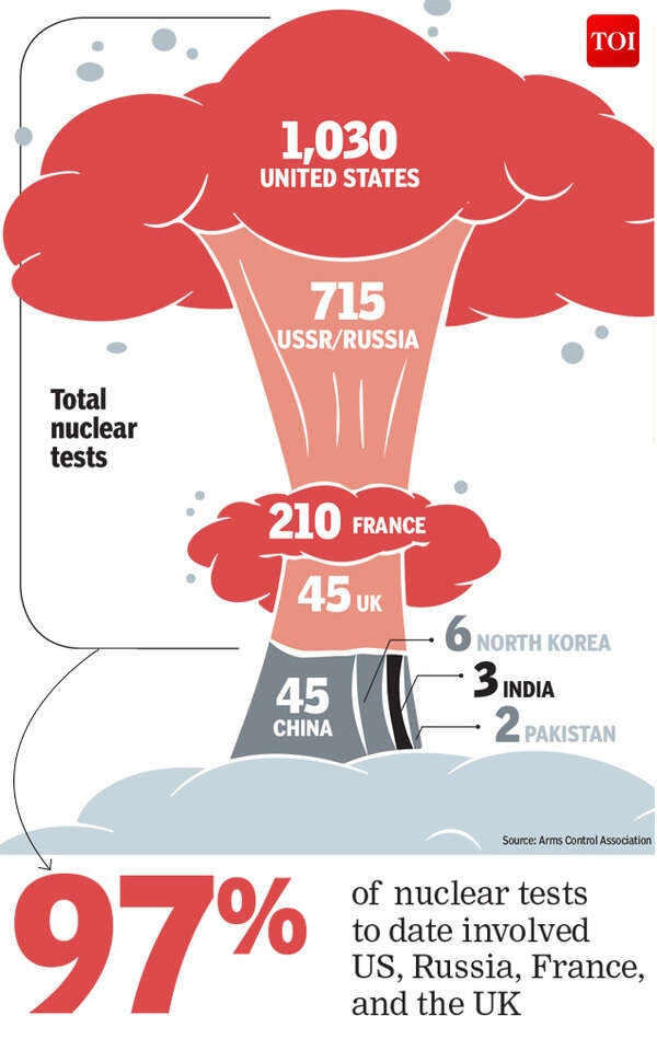 Nukes