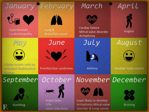 What Does Your Birth Month Reveals About You Times Of India 5461