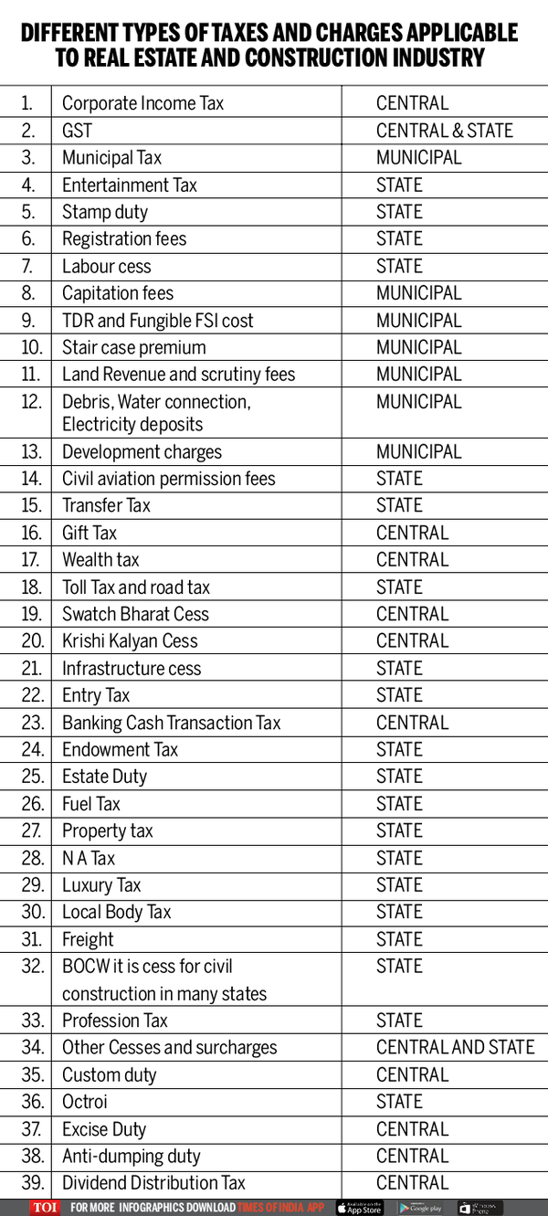 GST Rates PDF Foods Cuisine, 48 OFF