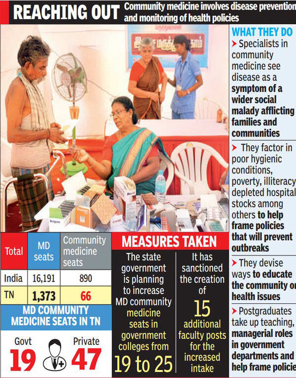 Tamil Nadu 2003 Of Planning Commission, 60 OFF