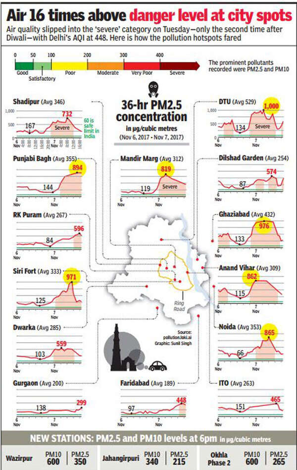 Air-pollution