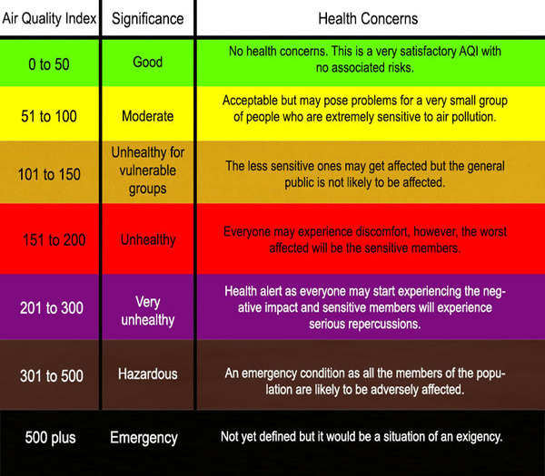 Smog in Delhi: What is Smog, Harmful Effects and Prevention Tips ...