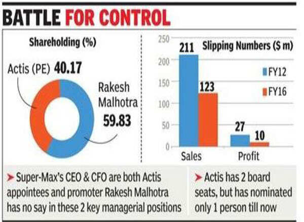 Battle-of-control