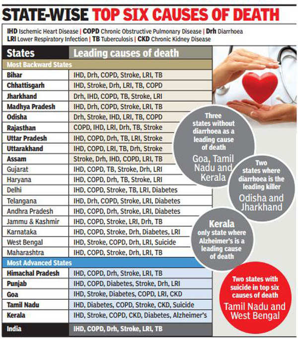 Severe heart attack causing sudden death affects 96,150 people in Karnataka  every year