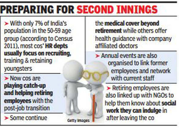 Current Employees Nearing Retirement