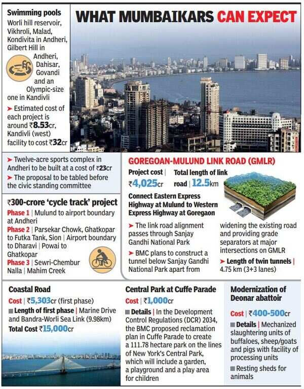 Mumbai likely to get 8 new pools, sports complex at Andheri Mumbai