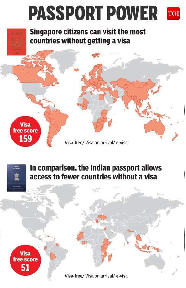 Infographic Indians have visafree access to a third of countries that
