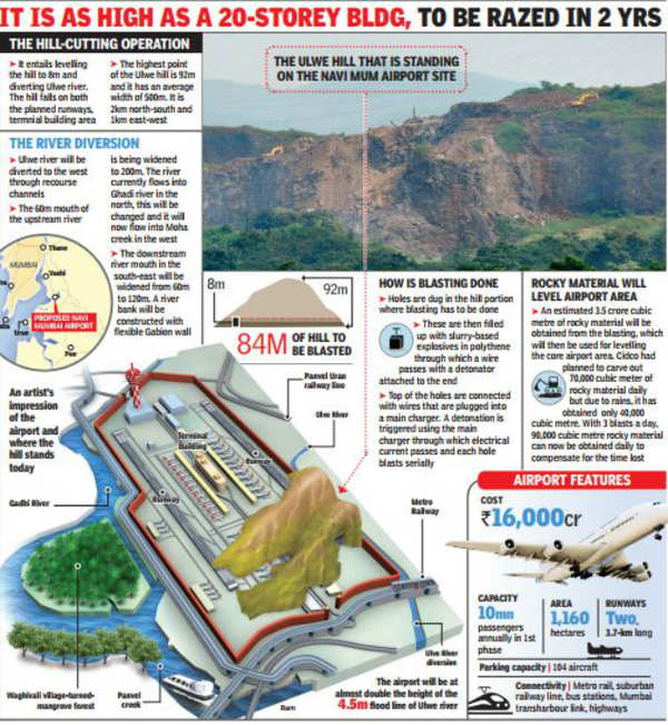 Navi Mumbai Airport: 92m-tall hill being levelled to 8m to pave way for ...