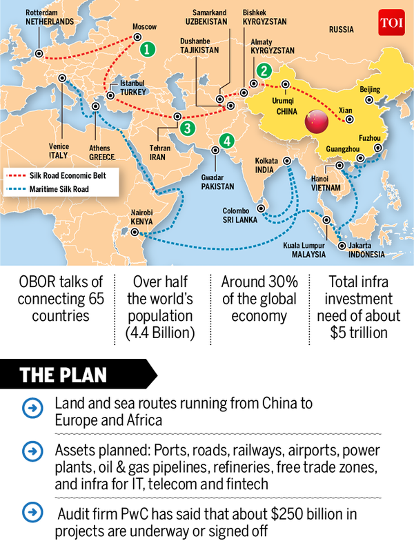 Obor and clearance cpec