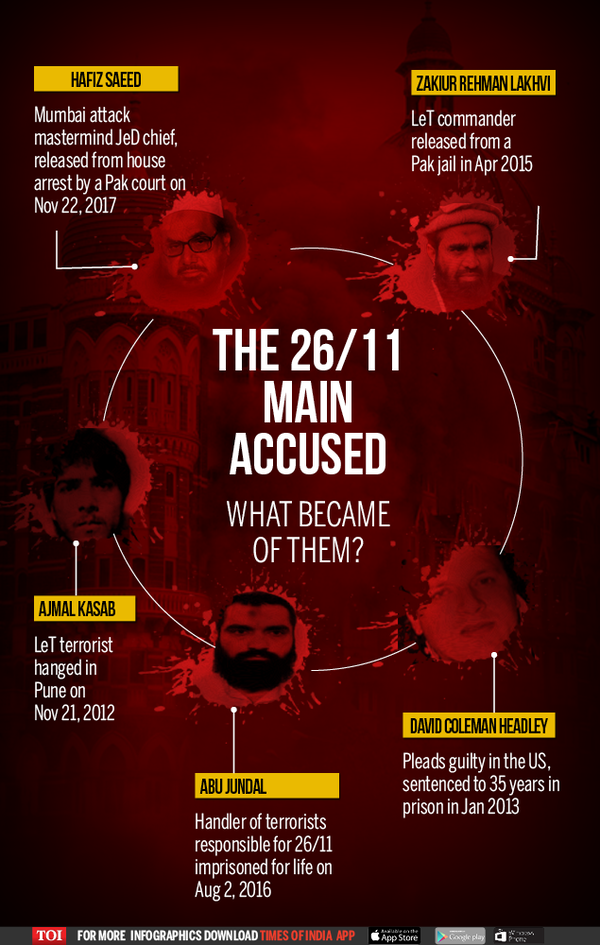 The Mumbai Attacks - infographic -toi2