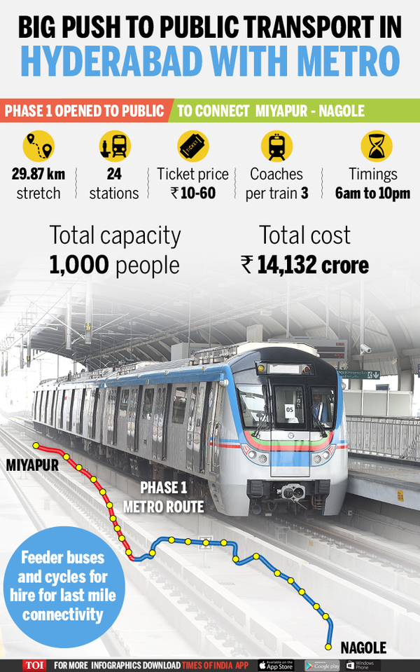 Hyderabad Metro: PM Modi inaugurates Hyderabad Metro Rail | Hyderabad ...