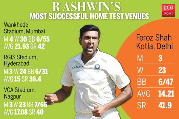 Ashwin