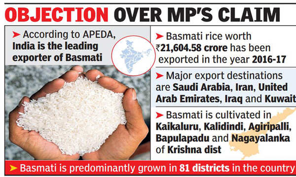In race for Basmati GI tag, Telugu states not in picture | Hyderabad ...