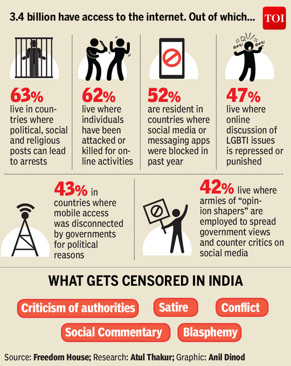 Infographic: Freedom On The Internet Restricted Worldwide - Times Of India