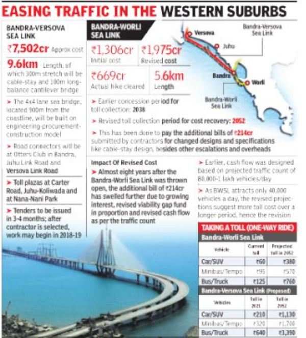 BandraWorli Sea Link toll to rise over six times by 2052 Mumbai News