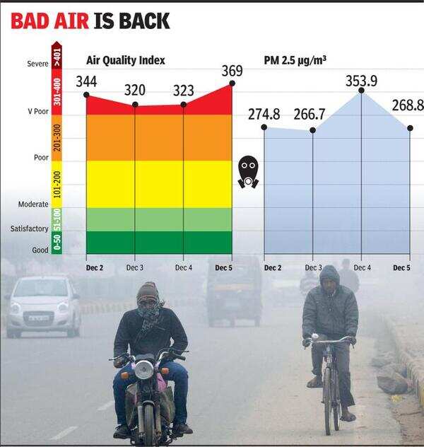 Cloudy skies, low winds up pollution