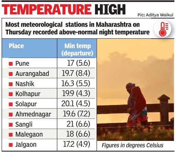 Conditions favourable for December chill to set in | Pune News - Times ...